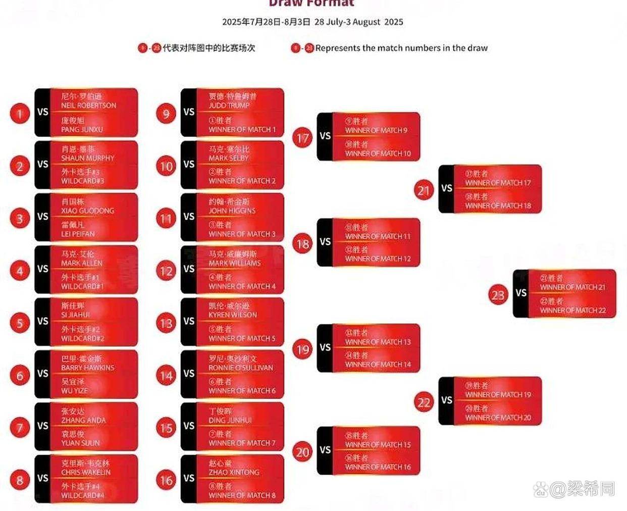 开云app下载包含转折点！上海申花调整名单；NBA总决赛赛后攻防权衡；球迷炸锅；资深球员宣示担当的词条